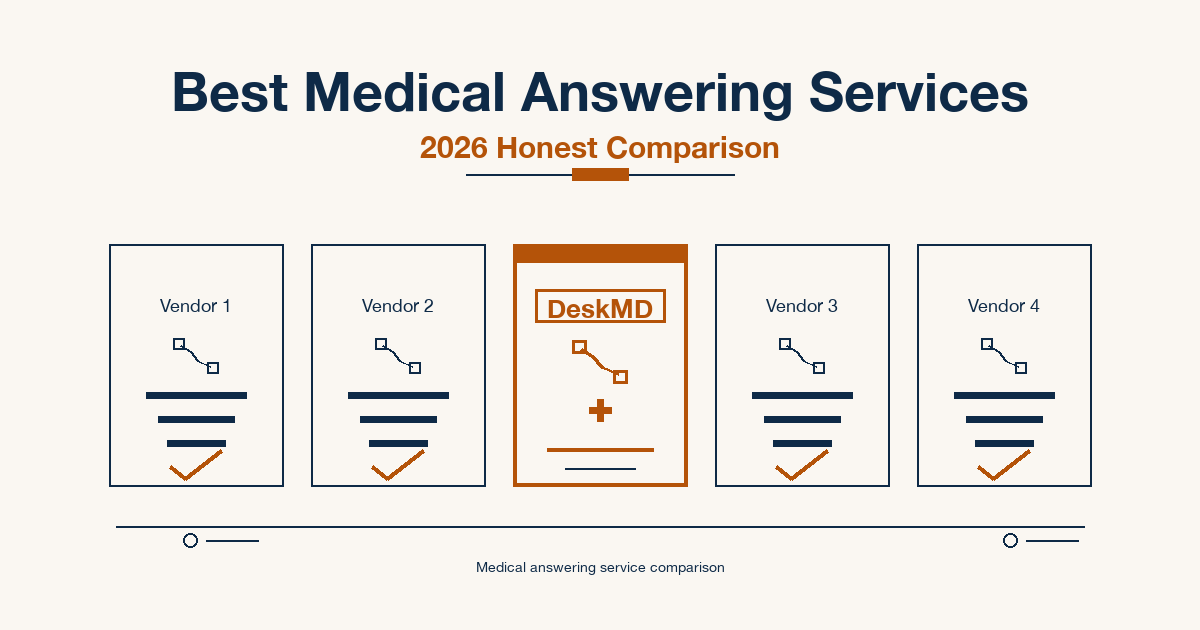 Best Medical Answering Services in 2026 — Honest Comparison
